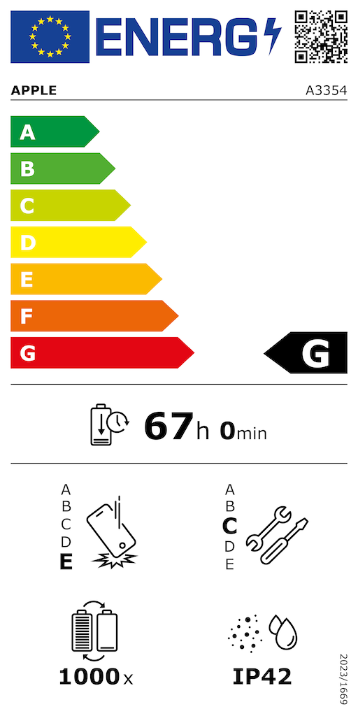 Energieetikett